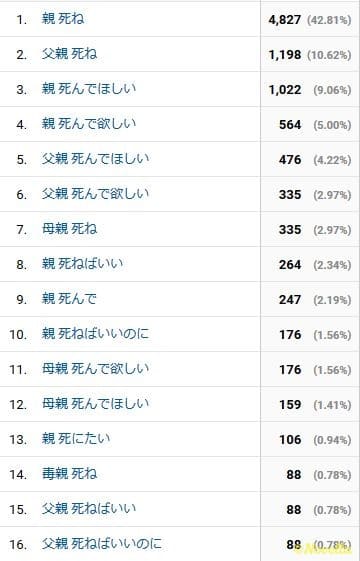 親　死んで欲しい