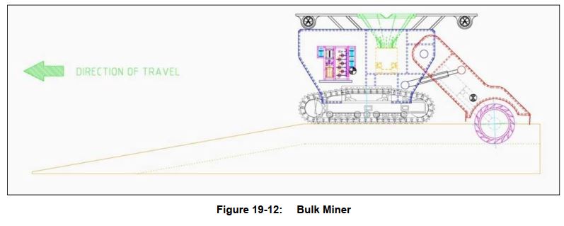 Nautilus Minerals社の採鉱モデル 破砕機 Bulk Miner